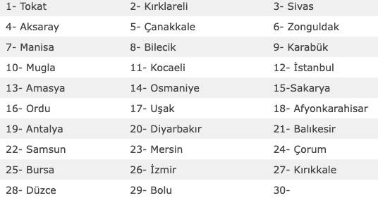 17 Ocak evde bakım maaşı yatan iller 29 ilde yattı-sorgulama ekranı - Resim: 0