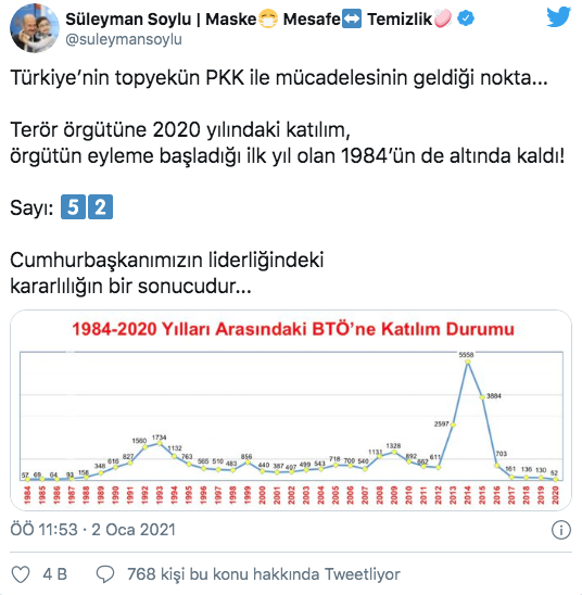 Bakan Süleyman Soylu duyurdu! PKK'ya katılım dibi gördü 1984'ün bile altında kaldı - Resim: 0