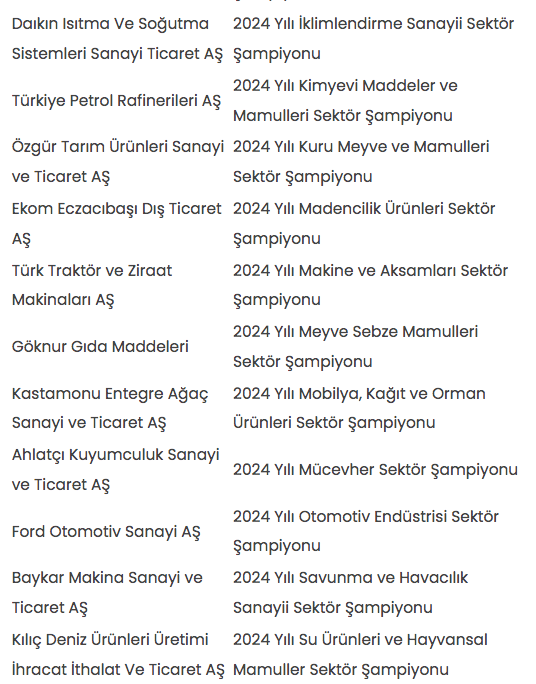 Erdoğan ödül verdi damadı Selçuk Bayraktar ve Ali Koç detayı dikkat çekti - Resim: 3