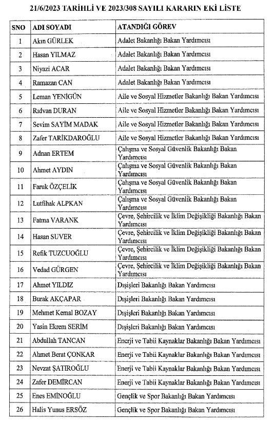 Resmi Gazete yayımlandı: 17 bakanlıkta 68 Bakan Yardımcısı belli oldu - Resim: 0