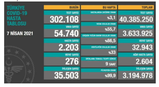 Hatay'da 'korona' nişanı: 100 kişi pozitif çıktı 75 ev karantinada - Resim: 0
