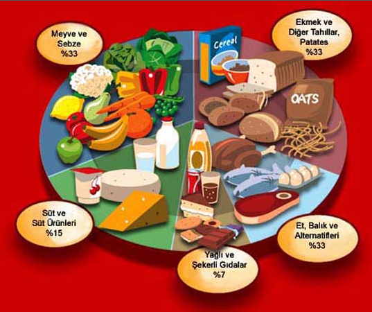 Kışın mutluluk veren yiyecekleri - Resim: 3