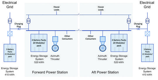 Norveç elektrikli gemi filosunu genişletiyor - Resim: 2