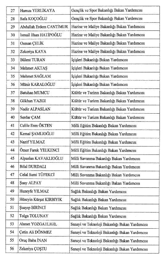 Resmi Gazete yayımlandı: 17 bakanlıkta 68 Bakan Yardımcısı belli oldu - Resim: 1