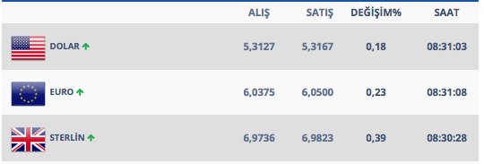 ABD Çin ateşkesi sonrası dolar ne kadar oldu 26 Şubat dolar kuru - Resim: 3