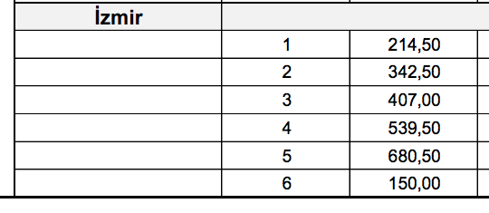 istanbul osmangazi izmir otoban ücreti