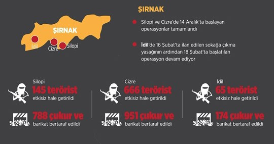 PKK'yı tüketen haritalar! Cizre, Sur, İdil ve Nusaybin'e bakın! - Resim: 4