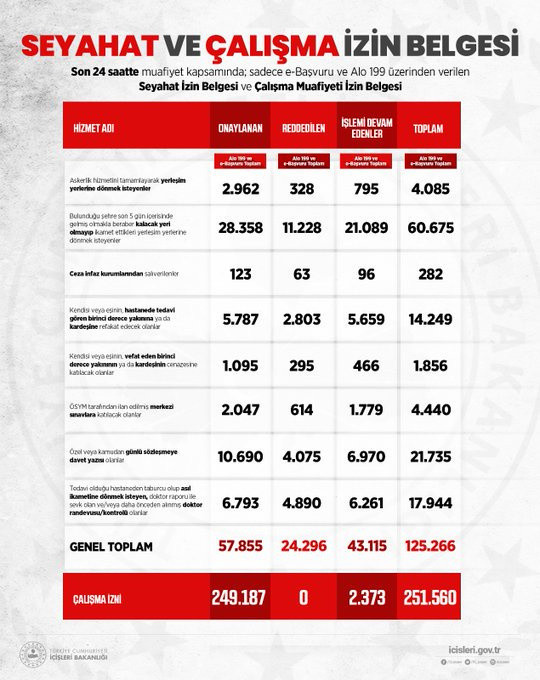 İçişleri'nden seyahat ve çalışma izin belgesi açıklaması! - Resim: 0