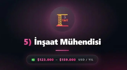 Geleceğin en çok kazandıran 50 mesleği açıklandı! O meslek yılda 6 milyon kazanacak - Resim: 48