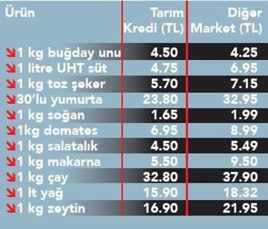 Fahiş fiyata karşı bir yeni adım daha! Artık o ürünleri satamayacaklar - Resim: 0
