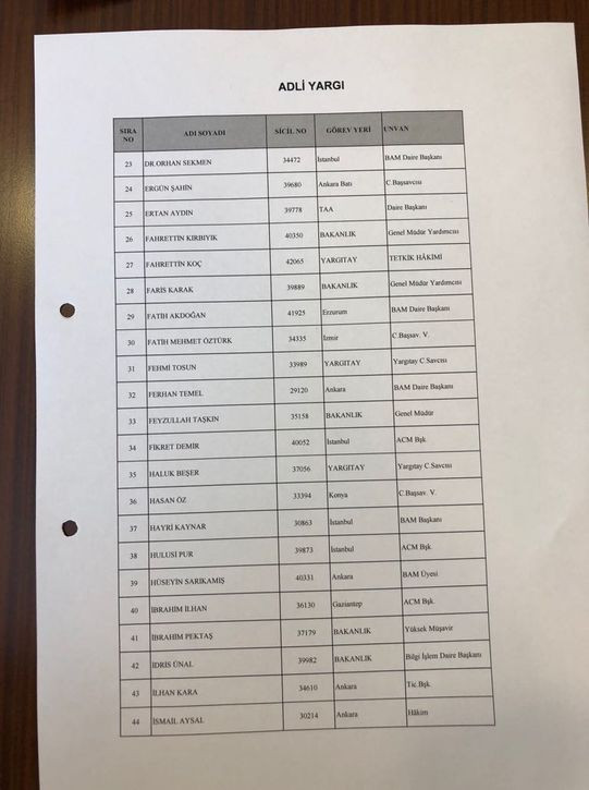 İşte Yargıtay ve Danıştay'ın yeni üyeleri! Kritik isimler var... - Resim: 4