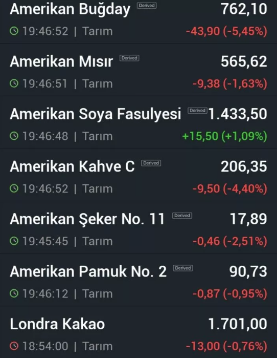 Tahıl anlaşması etkisini gösterdi! Fiyatlarda sert düşüş - Resim: 1