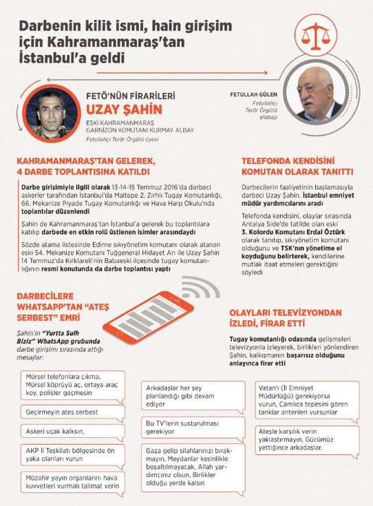 FETÖ'den aranan 6 kişi yurt dışına kaçmaya çalışırken yakalandı! Tekne kaptanı bakın kimmiş... - Resim: 1