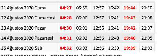 Muharrem ayı oruç açma saatleri 2020 ne zaman açılır? - Resim: 1