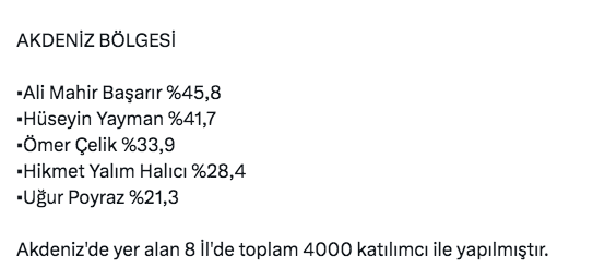 ORC en başarılı milletvekilleri anketi yaptı! 7 bölgede bakın hangi parti zirvede - Resim: 3