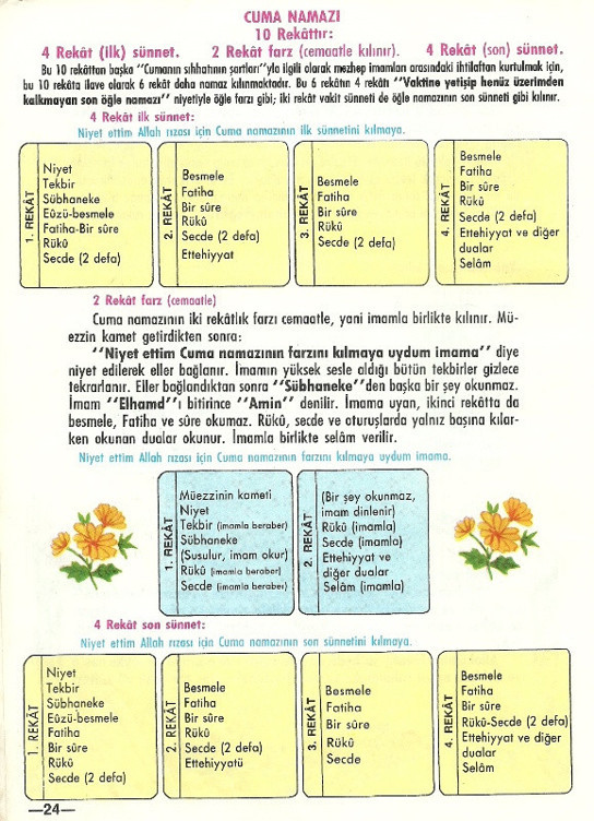 Cuma namazı nasıl kılınır erkekler için resimli anlatım - Resim: 0