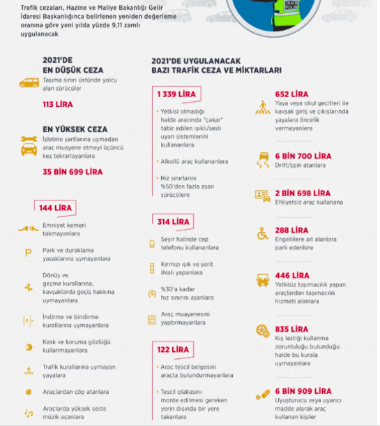 Kar lastiği cezası kaç para 2021 hususi araçlara zorunlu mu? - Resim: 0