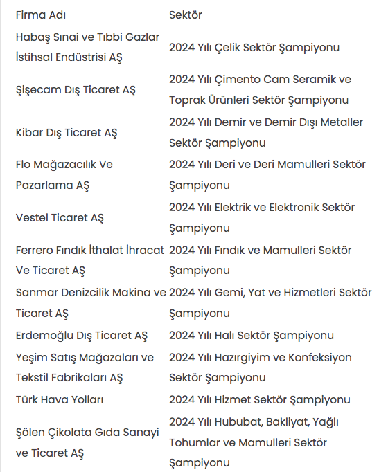 Erdoğan ödül verdi damadı Selçuk Bayraktar ve Ali Koç detayı dikkat çekti - Resim: 2