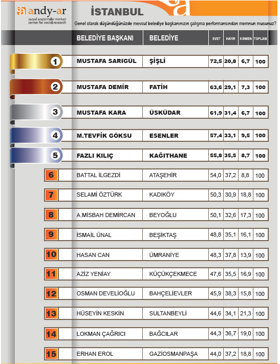 Halk başkanını seçti - Resim: 2