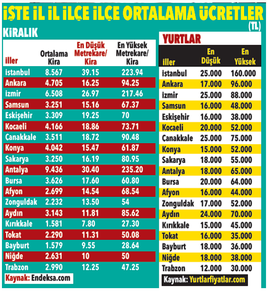 Öğrencilerin 'barınma' sınavı! Özel yurt ücretleri uçmuş şehir şehir fiyat İstanbul, Ankara, İzmir... - Resim: 0