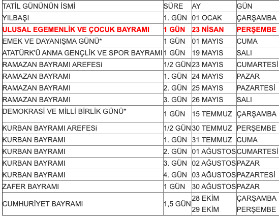 1 Mayıs 2020 hangi güne denk geliyor resmi tatil mi? - Resim: 0