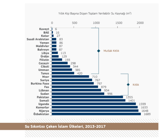 Müslümanlar 5 yıl daha kısa yaşıyor! Çarpıcı İslam dünyası raporu - Resim: 5