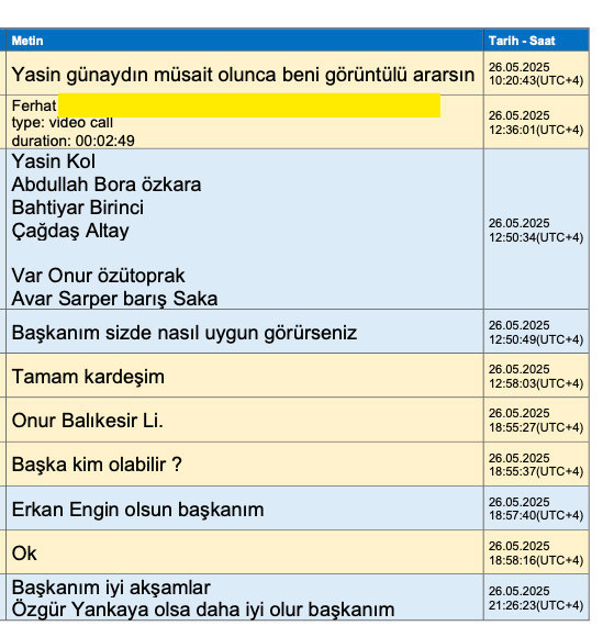 Ferhat G&uuml;ndoğdu ile Yasin Kol arasındaki yazışmalar ortaya &ccedil;ıktı! - Resim: 0
