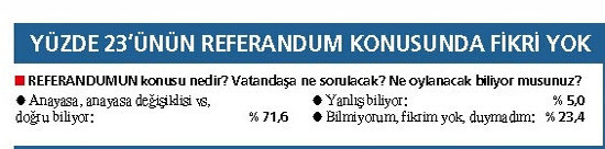 Son ankette ilginç sonuçlar - Resim: 4