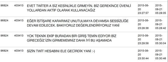 FETÖ'cü Zekeriya Öz örgüt imamlarına böyle yalvarmış! Bylock yazışmaları ortaya çıktı! - Resim: 2
