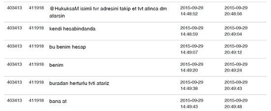 FETÖ'cü Zekeriya Öz örgüt imamlarına böyle yalvarmış! Bylock yazışmaları ortaya çıktı! - Resim: 6