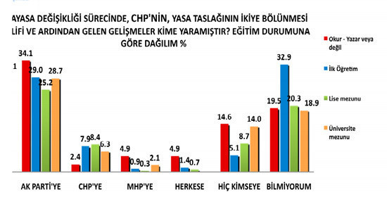 Baykal'ı sevindiren anket - Resim: 4