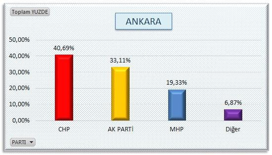 AK Parti'nin sakladığı öne sürülen olay anket - Resim: 4