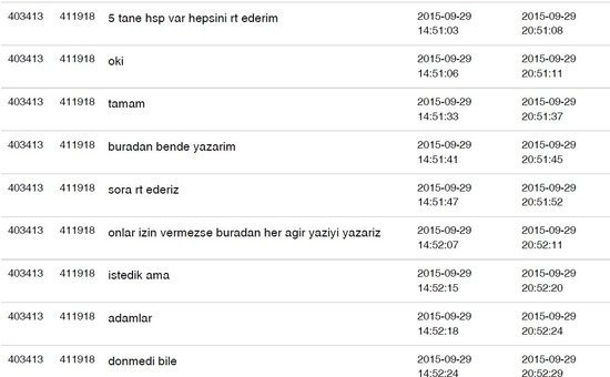 FETÖ'cü Zekeriya Öz örgüt imamlarına böyle yalvarmış! Bylock yazışmaları ortaya çıktı! - Resim: 3