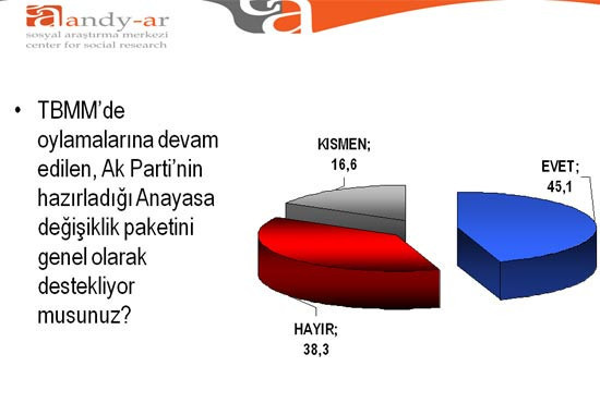 AK Parti açık ara önde - Resim: 2