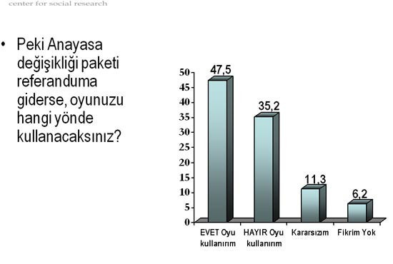 AK Parti açık ara önde - Resim: 3