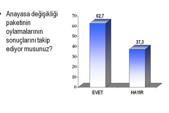 AK Parti açık ara önde - Resim: 4