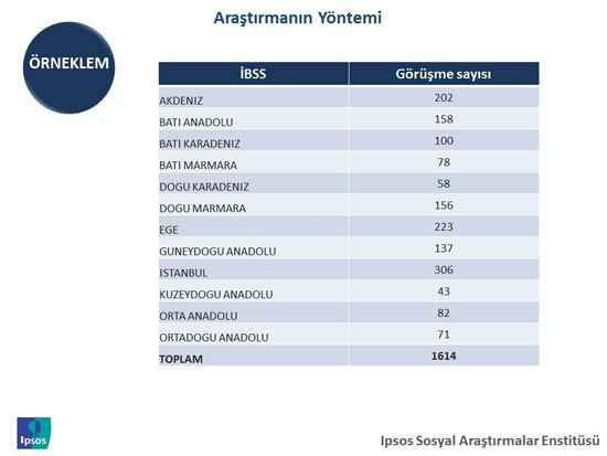 1 Kasım sonrası ilk seçim araştırması - Resim: 4