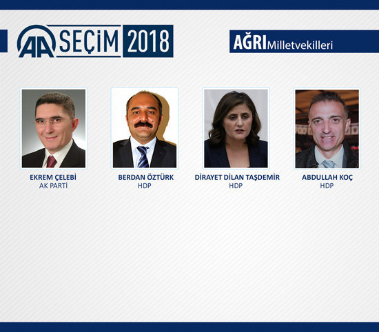 AK Parti milletvekilleri isimleri! 2018 CHP, HDP, MHP milletvekilleri - Resim: 4