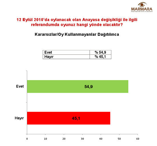 En son referandum anketi - Resim: 4