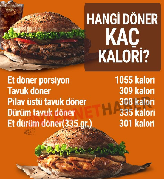 Kaç kalori - Döner Hamburger ve tatlıların kalori cetveli - Resim: 2
