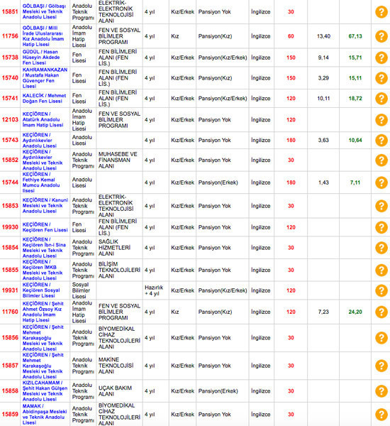 Ankara liselerinin yüzdelik dilimleri 2018 LGS Ankara okul taban puanı - Resim: 4
