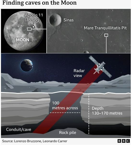 Bilim insanları Ay yüzeyinde ilk kez bir mağara keşfetti - Resim: 0
