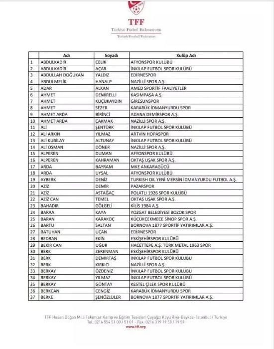 Bahis soruşturmasında 197 futbolcu PFDK’ya sevk edildi - Resim: 4