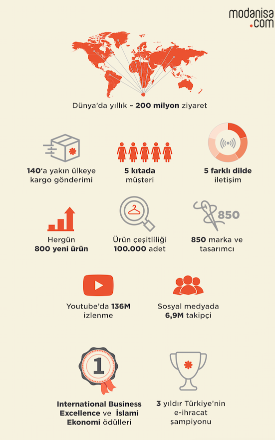Modanisa, Bereketli Cuma kampanyasını  140 ülkeye taşıyor - Resim: 0