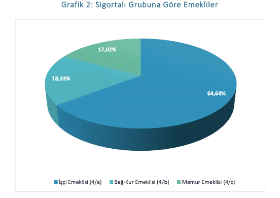 2.6 milyon emekli ayda 763 TL ile geçinmeye çalışıyor! DİSK-AR'dan çarpıcı rapor - Resim: 4