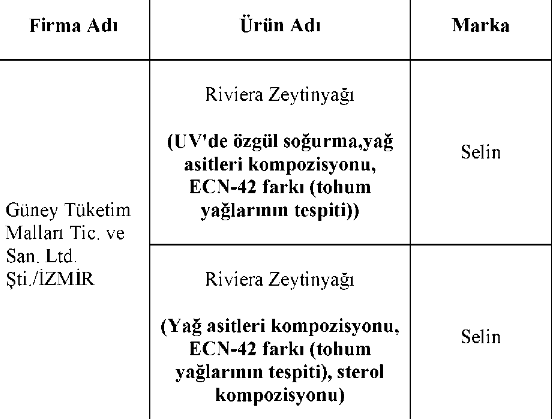 Tarım Bakanlığı zehirli markalar tam liste - Resim: 2