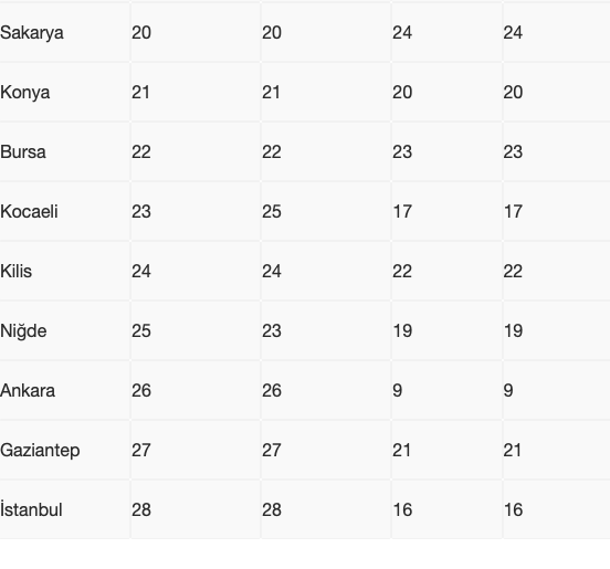 Uzmanlar uyardı! Artık ısı adası etkisi altındayız - Resim: 2