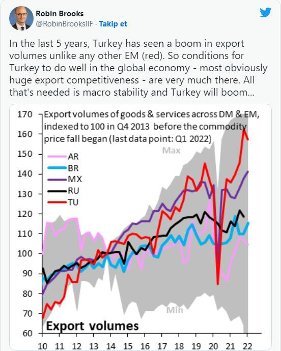 Dünyaca ünlü ekonomist Robin Brooks'tan çarpıcı Türkiye ekonomisi yorumu - Resim: 0