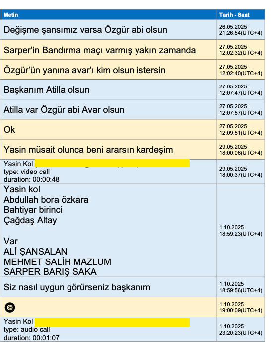 Ferhat G&uuml;ndoğdu ile Yasin Kol arasındaki yazışmalar ortaya &ccedil;ıktı! - Resim: 1