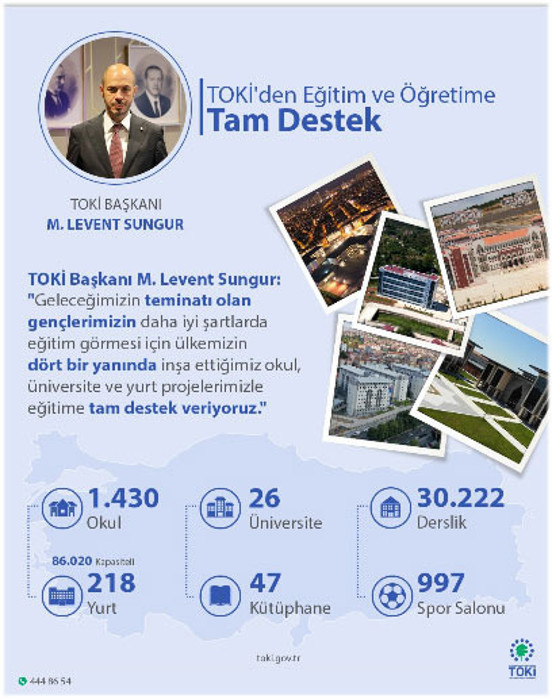 TOKİ'den eğitim ve öğretime tam destek - Resim: 0